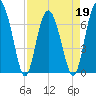 Crescent tide chart for Tuesday, April 19, 2022
