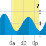 Crescent tide chart for Saturday, May 7, 2022