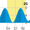 Crescent tide chart for Tuesday, June 21, 2022