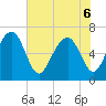 Crescent tide chart for Monday, June 6, 2022
