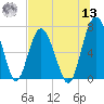 Crescent tide chart for Wednesday, July 13, 2022