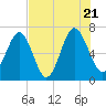 Crescent tide chart for Thursday, July 21, 2022