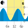 Crescent tide chart for Wednesday, July 6, 2022