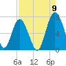Crescent tide chart for Tuesday, August 9, 2022