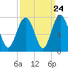 Crescent tide chart for Saturday, September 24, 2022
