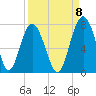 Crescent tide chart for Thursday, September 8, 2022