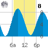 Crescent tide chart for Tuesday, November 8, 2022