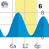 Crescent tide chart for Friday, January 6, 2023