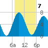 Crescent tide chart for Saturday, January 7, 2023