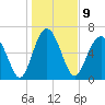 Crescent tide chart for Monday, January 9, 2023
