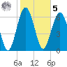 Crescent tide chart for Sunday, February 5, 2023