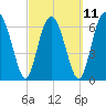 Crescent tide chart for Saturday, March 11, 2023