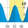 Crescent tide chart for Sunday, March 12, 2023