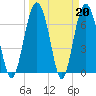 Crescent tide chart for Monday, March 20, 2023