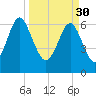 Crescent tide chart for Thursday, March 30, 2023
