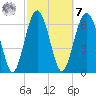 Crescent tide chart for Tuesday, March 7, 2023