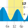 Crescent tide chart for Wednesday, April 12, 2023