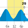 Crescent tide chart for Saturday, April 29, 2023