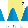 Crescent tide chart for Friday, April 7, 2023