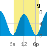 Crescent tide chart for Sunday, April 9, 2023