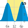 Crescent tide chart for Monday, May 15, 2023