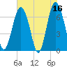Crescent tide chart for Tuesday, May 16, 2023