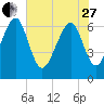 Crescent tide chart for Saturday, May 27, 2023
