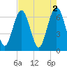 Crescent tide chart for Tuesday, May 2, 2023