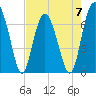 Crescent tide chart for Sunday, May 7, 2023