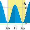 Crescent tide chart for Monday, May 8, 2023