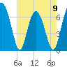 Crescent tide chart for Tuesday, May 9, 2023