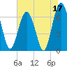 Crescent tide chart for Saturday, June 17, 2023