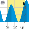 Crescent tide chart for Saturday, June 3, 2023