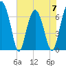 Crescent tide chart for Wednesday, June 7, 2023