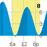 Crescent tide chart for Thursday, June 8, 2023