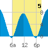 Crescent tide chart for Wednesday, July 5, 2023