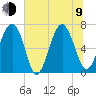 Crescent tide chart for Sunday, July 9, 2023