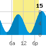 Crescent tide chart for Tuesday, August 15, 2023