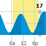 Crescent tide chart for Thursday, August 17, 2023
