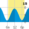 Crescent tide chart for Saturday, August 19, 2023
