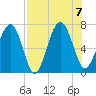 Crescent tide chart for Monday, August 7, 2023