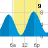 Crescent tide chart for Wednesday, August 9, 2023