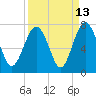 Crescent tide chart for Wednesday, September 13, 2023