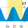 Crescent tide chart for Sunday, September 17, 2023