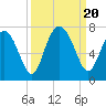 Crescent tide chart for Wednesday, September 20, 2023