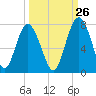 Crescent tide chart for Tuesday, September 26, 2023