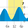 Crescent tide chart for Thursday, September 7, 2023