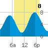 Crescent tide chart for Friday, September 8, 2023