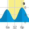 Crescent tide chart for Saturday, September 9, 2023