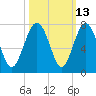 Crescent tide chart for Friday, October 13, 2023